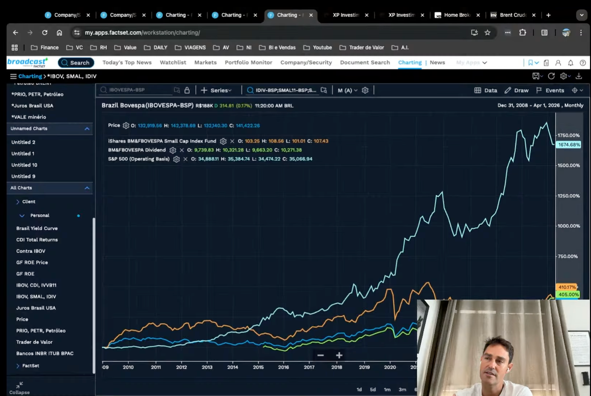 Bruce Barbosa analisando o mercado